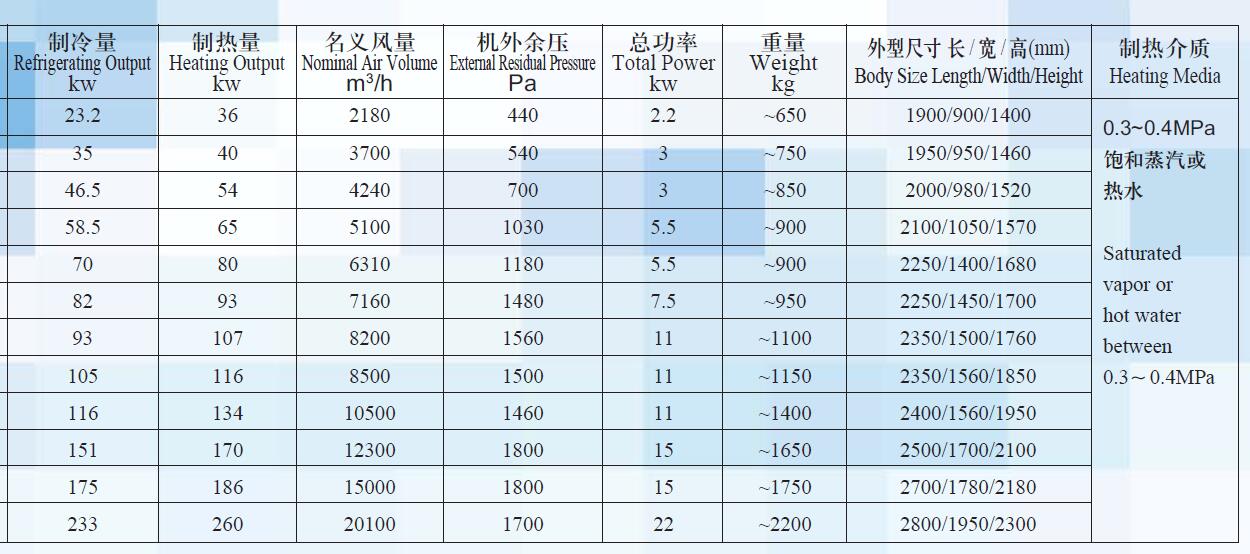 船用空氣處理器選型表格