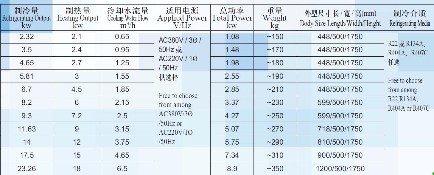 越洋船用廚房水冷柜式空調(diào)選型表